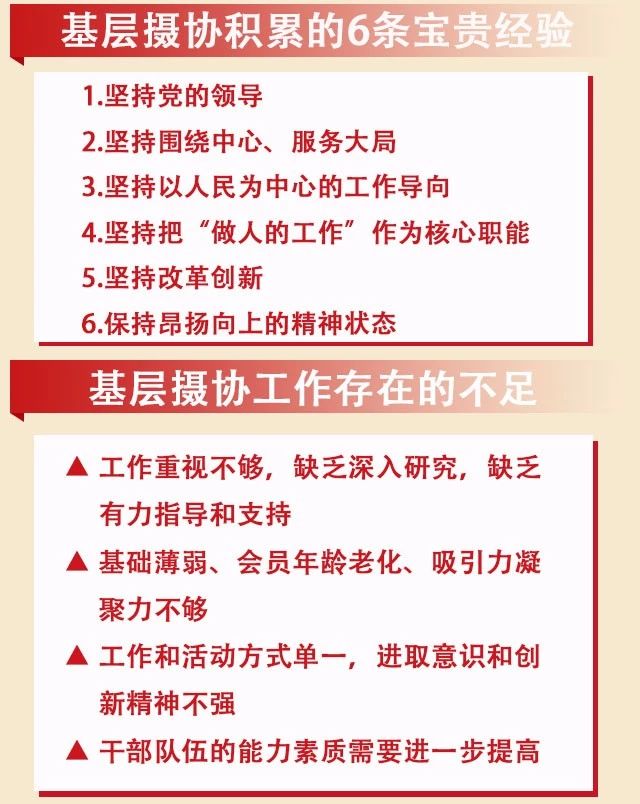 一图读懂全国基层摄影组织暨新摄影群体培训